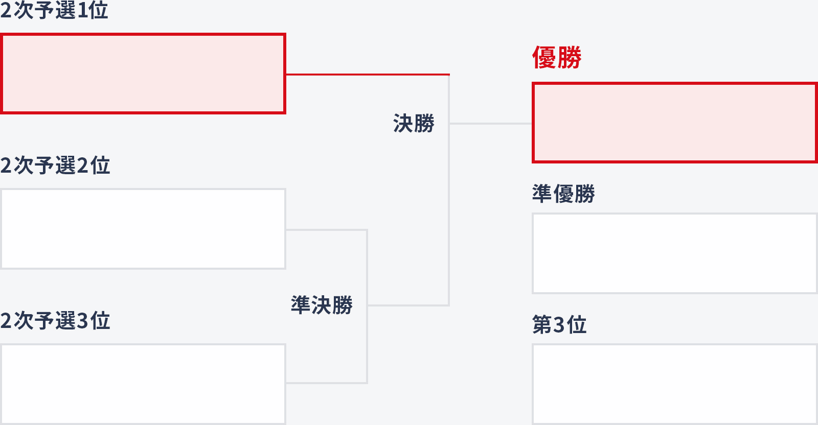 MENの決勝トーナメント表