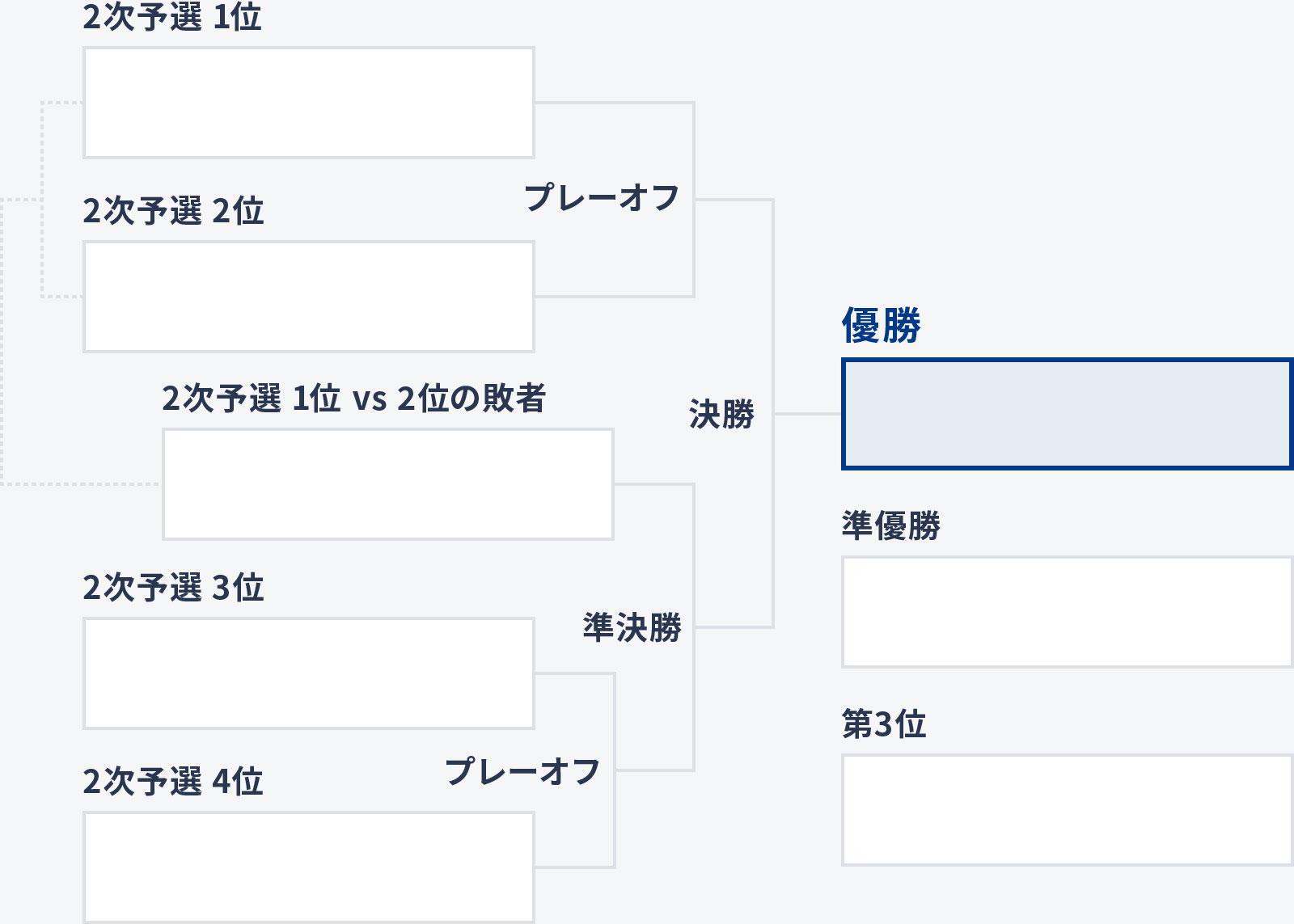 MENの決勝トーナメント表