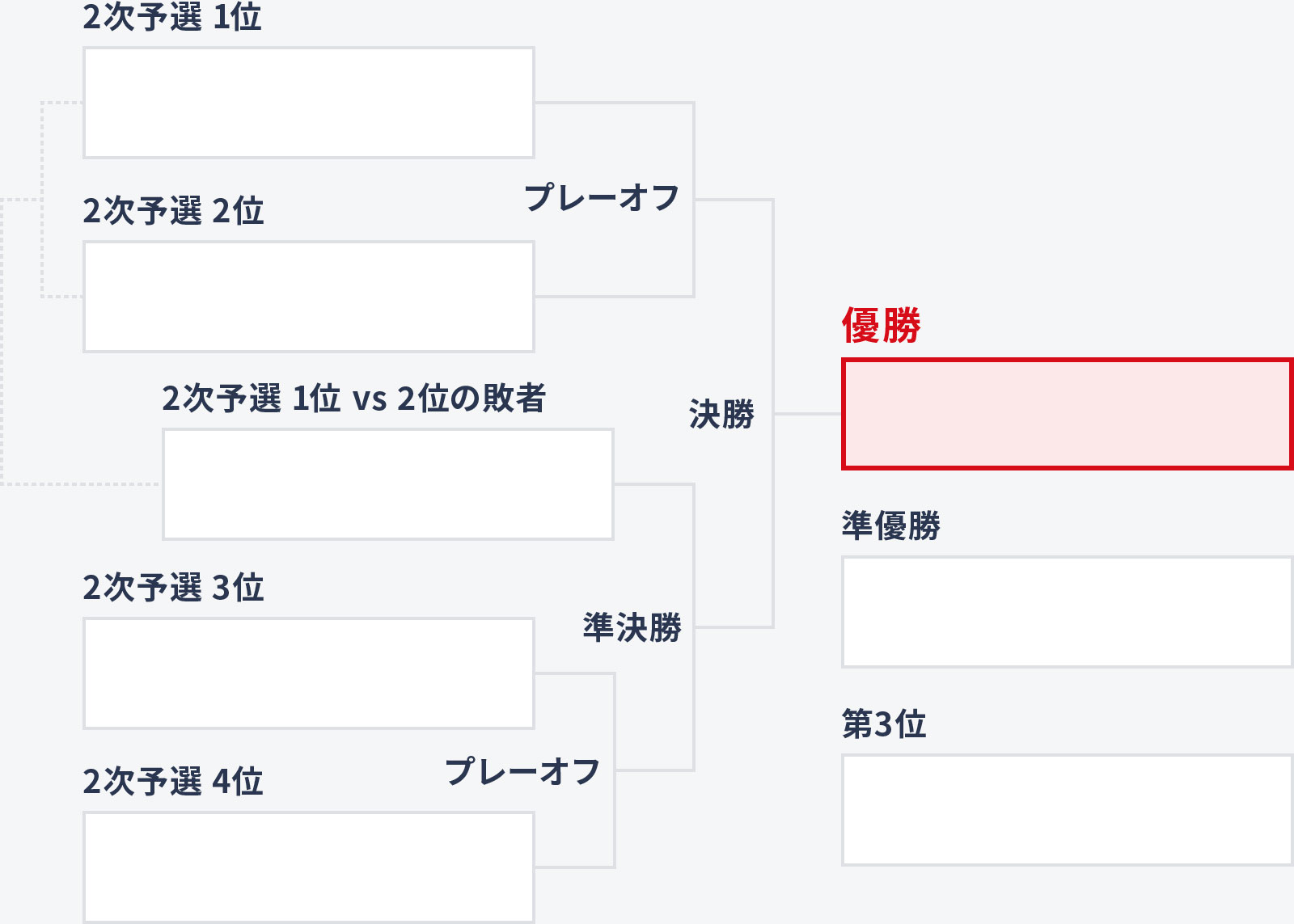 MENの決勝トーナメント表